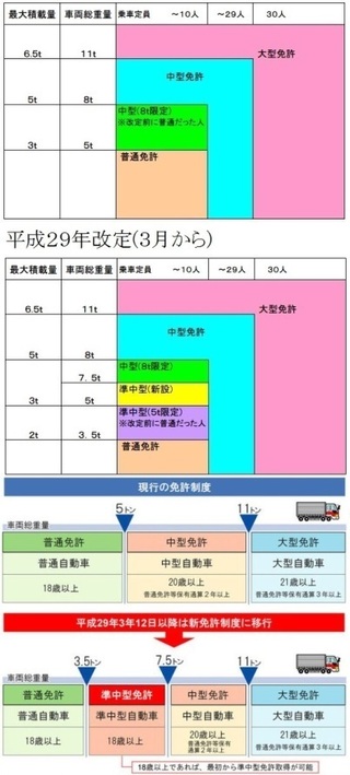 フリードプラスの最大積載量は何kgですか 来年の新普通免許に対 Yahoo 知恵袋