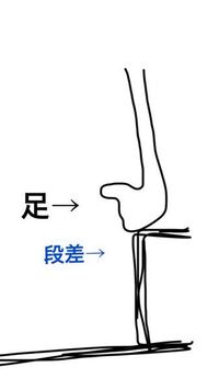 250枚 至急 足を故意に怪我する方法を教えてください 最近ま Yahoo 知恵袋