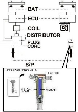 スパークプラグを新品に交換したらアイドリング値はあがるでしょ Yahoo 知恵袋