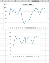 エクセルのグラフで途中を波線で省略する方法について質問です 調べると縦軸 Yahoo 知恵袋