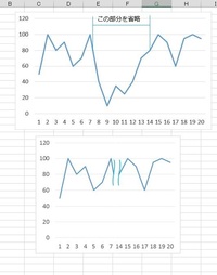 エクセルのグラフで途中を波線で省略する方法について質問です 調べると縦軸 Yahoo 知恵袋