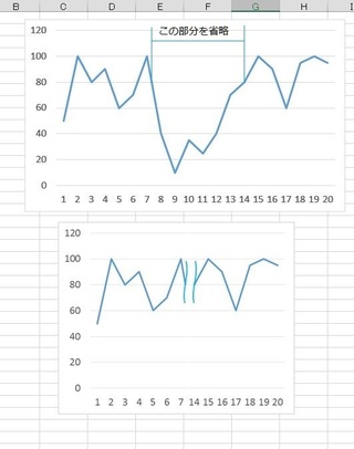 エクセルのグラフで途中を波線で省略する方法について質問です 調べると縦軸 Yahoo 知恵袋