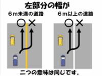 はみ出し禁止の標識と中央線が黄色実線である道路で自転車を中央線 Yahoo 知恵袋