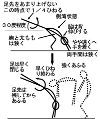 側転やロンダートの着地のとき 手が床から離れず上体が起き上がりません 床 Yahoo 知恵袋