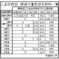 もみじ銀行の窓口で硬貨を預け入れた際 500枚以上だと手数料が Yahoo 知恵袋