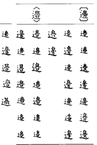 異体字や旧字体は本名なのですか 例えば本名の漢字が渡辺で普段から渡 Yahoo 知恵袋