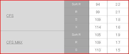 PINGのG25アイアンのシャフトで、CFSとCFS-MAXの違いと、私にはど... - Yahoo!知恵袋