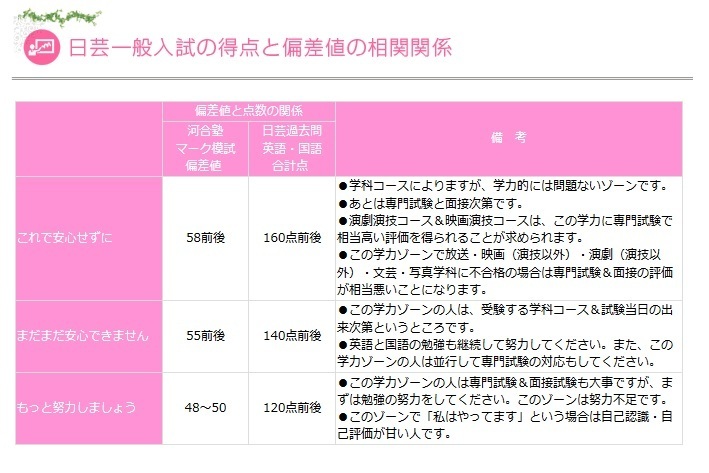 おまとめ購入割引 日本大学芸術学部バス利用券 - www.uinsa.ac.id