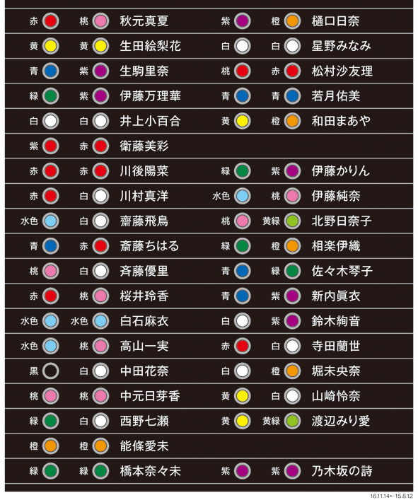 乃木坂のライブではペンライト1本で充分ですか？ - とりあえず1本あれ