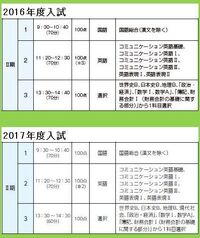 松山大学のii期の試験では現社を使うことができますか インタ Yahoo 知恵袋