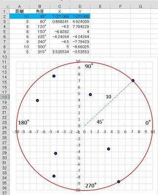 エクセルで角度と長さを使ってグラフ 図 を作ることは可能ですか Yahoo 知恵袋