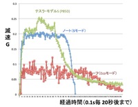 先日 会社帰りに目の前の車がノートe Powerだったのですが Yahoo 知恵袋