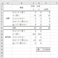 カイ二乗検定について質問です エクセルでカイ二乗検定をしようとしていて Yahoo 知恵袋