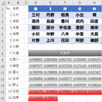 エクセルに関する質問です 現在 名前をもとにしたビンゴ表を作成しておりま Yahoo 知恵袋