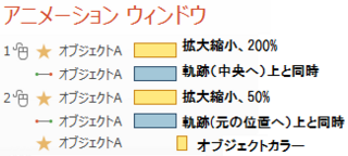パワーポイント アニメーション 拡大