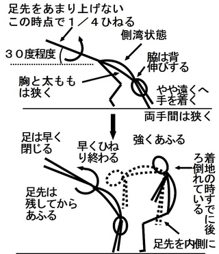 中2女子の器械体操部です 中学生から器械体操をはじめました 最近やっ Yahoo 知恵袋