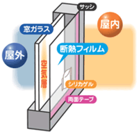 寒さ対策についてアイディアをください北海道にすんでいますが寒くなってきたので窓か 教えて 住まいの先生 Yahoo 不動産