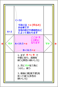 直方体のカバーの作り方 幅19 5 長さ32 5 高さ32 の直方 Yahoo 知恵袋