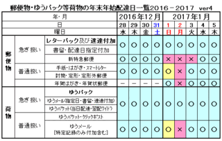 レターパックライトの配達日数はどれ位ですか 年末年始でも配達されるん Yahoo 知恵袋
