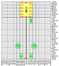 条坊制 条里制の違いがよく分かりません センター試験レベルでいい Yahoo 知恵袋