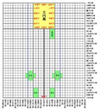 条坊制 条里制の違いがよく分かりません センター試験レベルでいい Yahoo 知恵袋