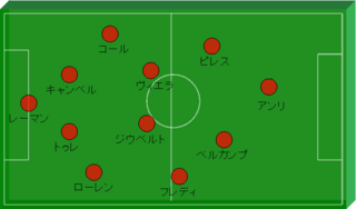 画像 アーセナル フォーメーション 2865 アーセナル フォーメーション 最新