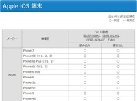 Cdレコはipodtouch第６世代に対応していますか 対応しています Yahoo 知恵袋