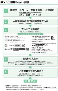 どなたか亜細亜大学のセンター試験の出願の手順を1から教えていただ Yahoo 知恵袋