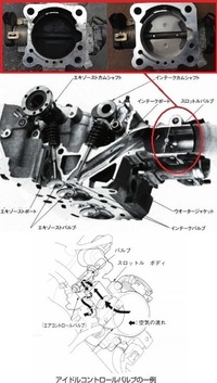 車のドライスタートの事でお伺いします 私は車に１週間から１０日に１度しか乗 Yahoo 知恵袋