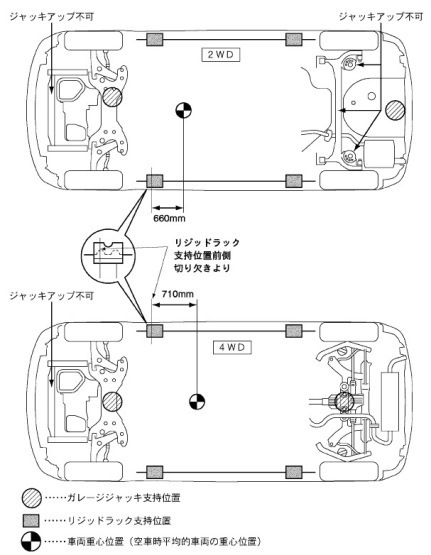 セレナｃ２７ガレージジャッキポイントを 教えてください Yahoo 知恵袋