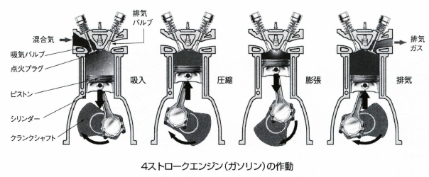 バイクのクランキングについです。クランキングの意味がわかり バイクのクランキングについです。クランキングの意味がわかり