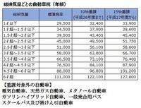 18歳で17のクラウンマジェスタに乗りたいのですが年間維持費 Yahoo 知恵袋