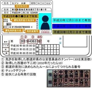 免許証の後ろがいっぱいで 苗字も住所も変わったので 免許証自 Yahoo 知恵袋