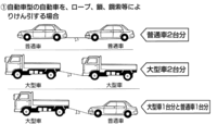 車検をうけるために一時抹消の車を近場の修理工場まで運びたいのですが ナンバー Yahoo 知恵袋