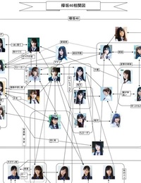 欅坂46のファンからの人気メンバーtop5メンバーから好かれてい Yahoo 知恵袋