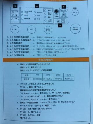 東芝衣類乾燥機edｰ45c10年式 故障解決案お願い Yahoo 知恵袋