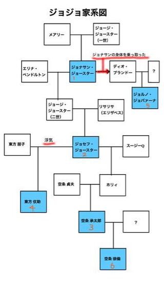 ジョジョの奇妙な冒険 ジョジョが好きな人に質問です 僕はジョジョの奇妙な Yahoo 知恵袋