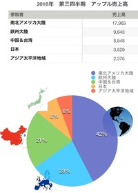 Androidを使ってるとバカにされる 人が何を使ってもいい Yahoo 知恵袋