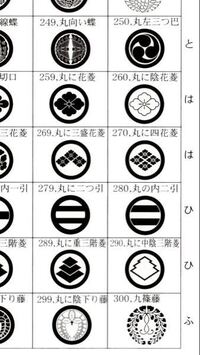 うちの家紋をこの間調べてみたのですが 名前がわかりません 丸の中に漢数字の Yahoo 知恵袋