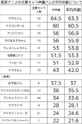 今はアニメバブル期というのもあるけど 膨大な数のアニメが行き交っ Yahoo 知恵袋