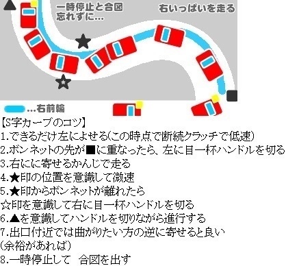 運転する時のs字のコツを教えてください クランクは出来るん Yahoo 知恵袋