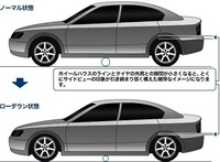 なぜヤンキーみたいな人達は車の車高を下げたがるんですか 見ててすごく走り辛そう Yahoo 知恵袋