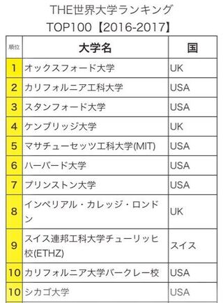 新しいコレクション カリフォルニア大学偏差値 カリフォルニア大学偏差値