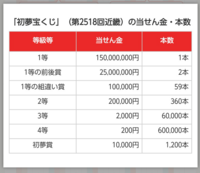 近畿の初夢宝くじを6000円分買って連番10枚買えば必ず0円当たるのを除く Yahoo 知恵袋