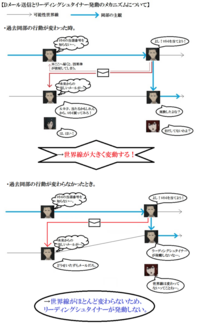 アニメ シュタインズゲートの解説お願いします 最後に未 Yahoo 知恵袋