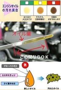 オイルのレベルゲージですがアッパーとロアの間にオイルが付着していたら Yahoo 知恵袋
