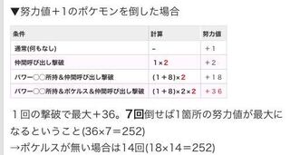 ポケルス付きポケモンがhに努力値156振る方法教えて下さい マックスア Yahoo 知恵袋