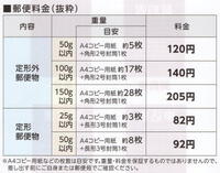 切手の料金について 長形3号のクラフト封筒にa4のコピー用紙1枚を三つ Yahoo 知恵袋