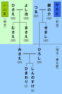 クレヨンしんちゃん まさえはひろしより歳上ですか 又何歳ですか Yahoo 知恵袋