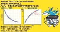 至急 車のバッテリーの充電についてハザードランプを3時間ほど付けっぱなしにし Yahoo 知恵袋